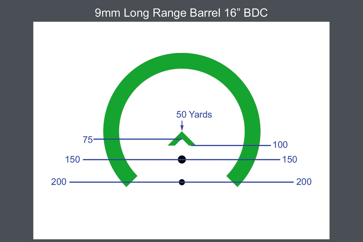 Primary Arms SLx 1X MicroPrism Scope - Green/Red Illuminated ACSS Gemini 9mm Reticle
