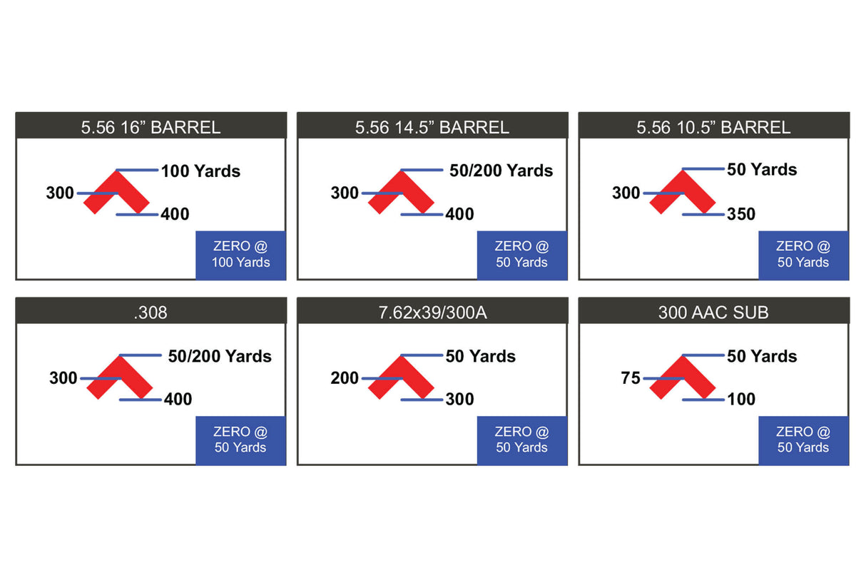 Primary Arms SLx 1X MicroPrism Scope - Red Illuminated ACSS Cyclops Reticle - Gen II