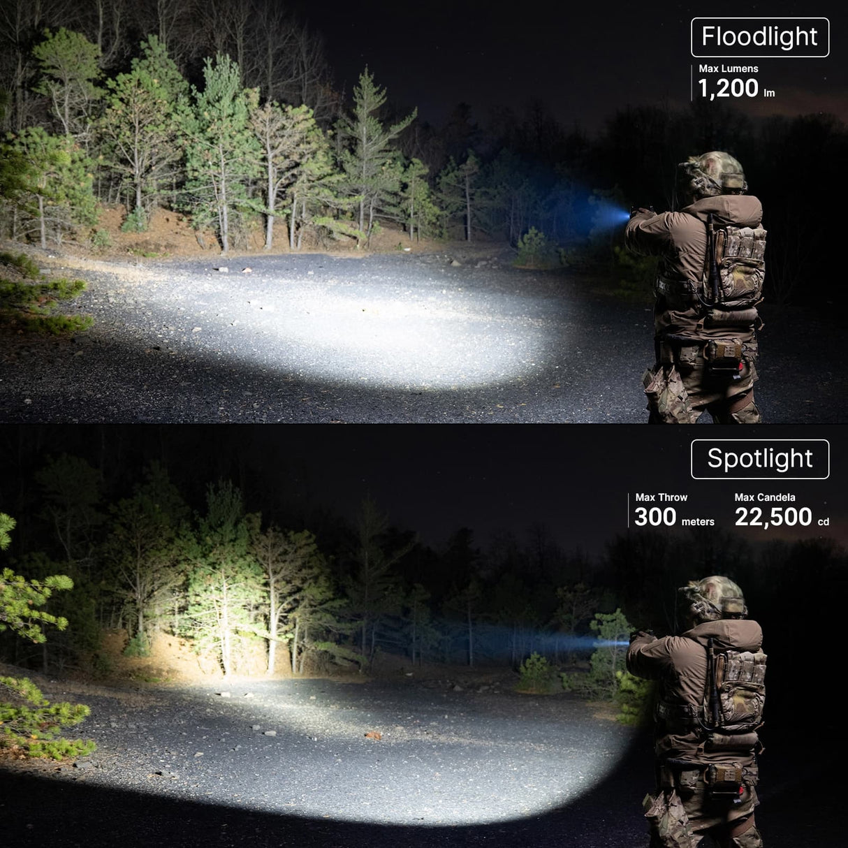 Olight PL-X Dual Beam Flashlight, 1200 Lumens & 300m Throw