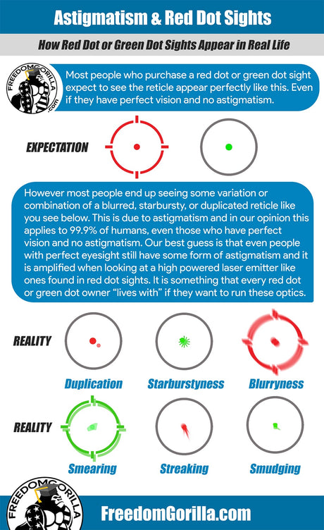 Why Your Red Dot is Blurry and What You Can Do About It