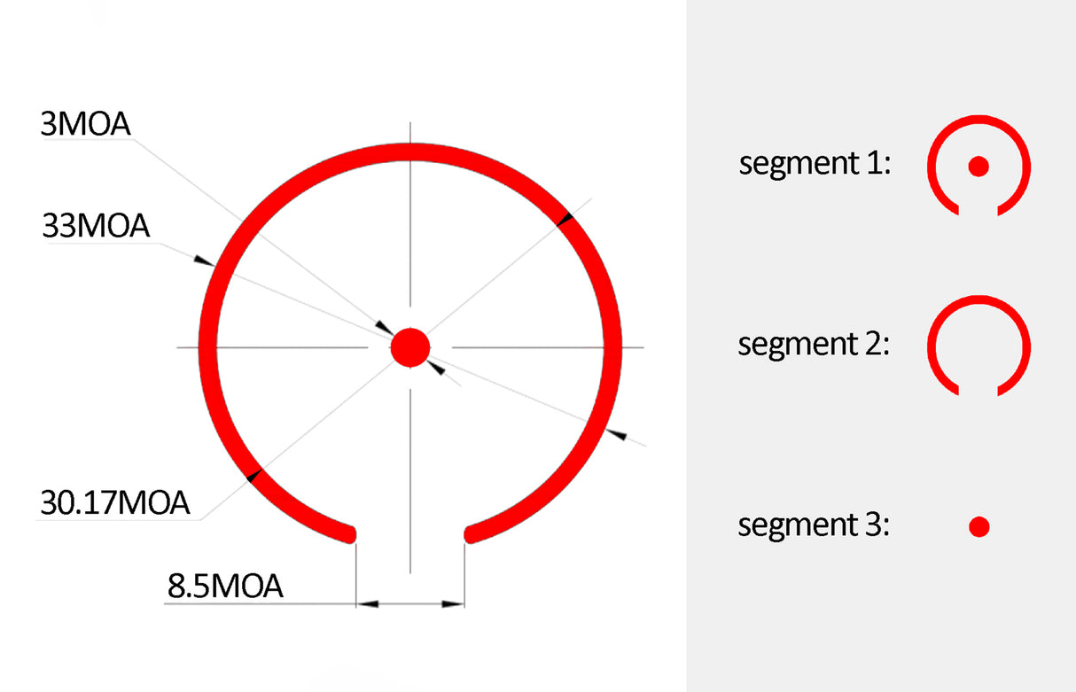 Meprolight MPO-S - RMSc Footprint - 33 MOA Outer Ring, 3 MOA Red Dot Sight