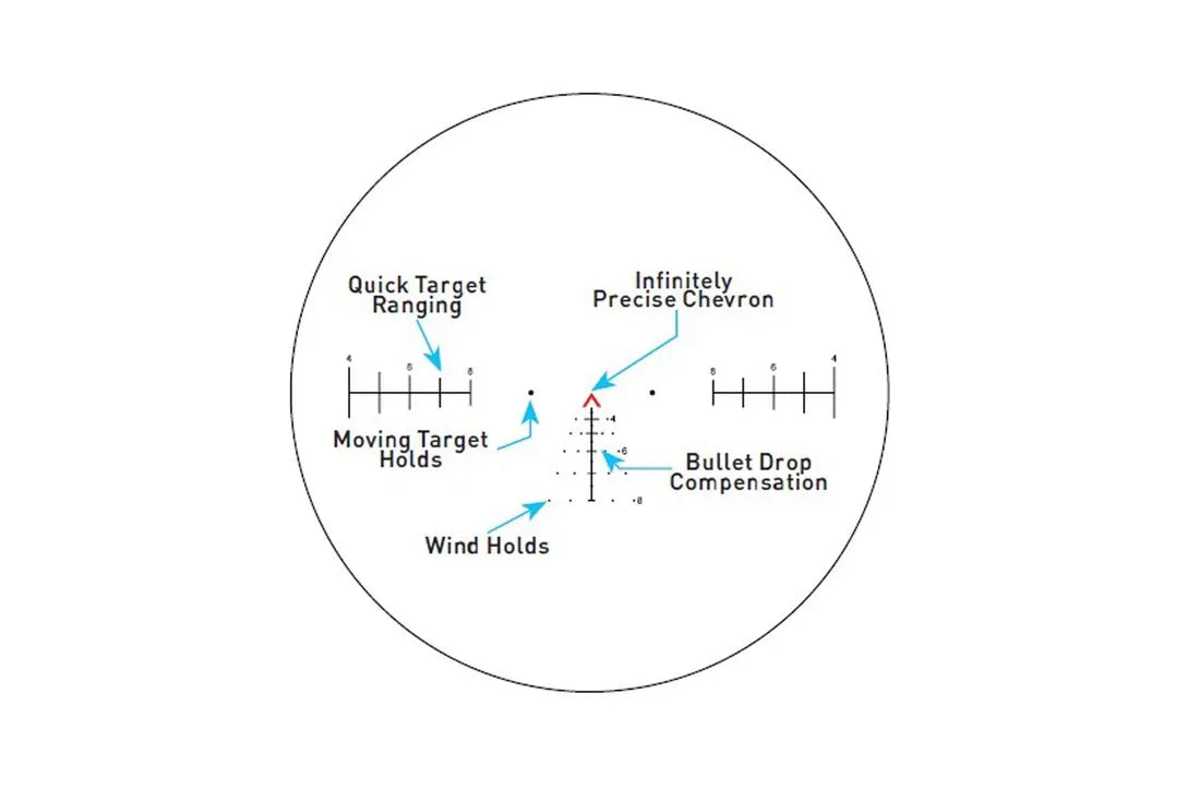 Primary Arms SLx 1-6x24 SFP Gen IV Rifle Scope with Illuminated ACSS Aurora 5.56/.308 Meter Reticle