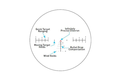 Primary Arms SLx 1-6x24 SFP Gen IV Rifle Scope with Illuminated ACSS Aurora 5.56/.308 Meter Reticle