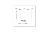 Primary Arms SLx 1-6x24 SFP Gen IV Rifle Scope with Illuminated ACSS Aurora 5.56/.308 Meter Reticle