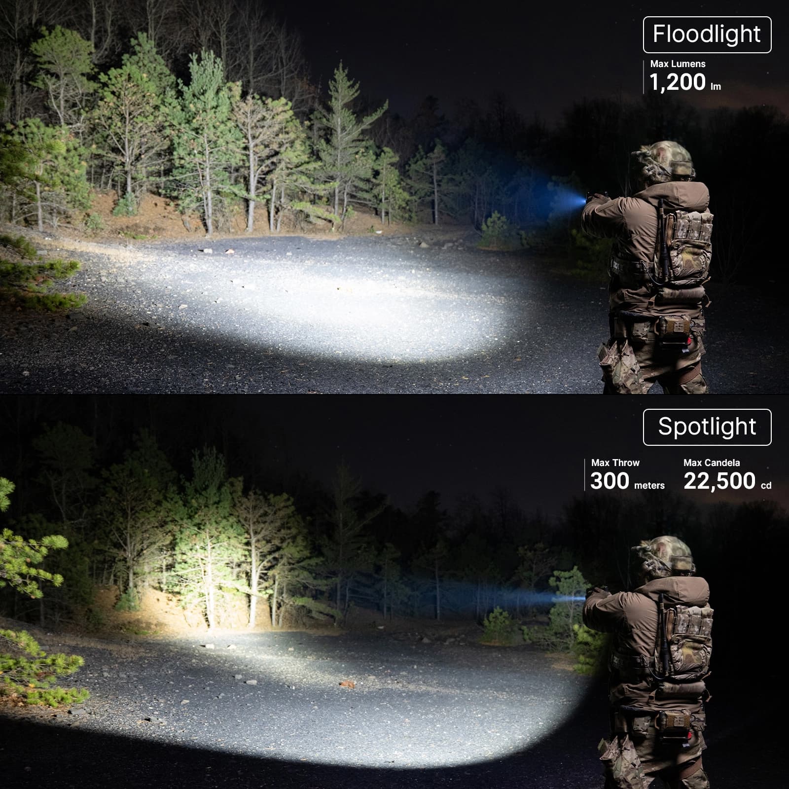 Olight PL-X Dual Beam Flashlight, 1200 Lumens & 300m Throw