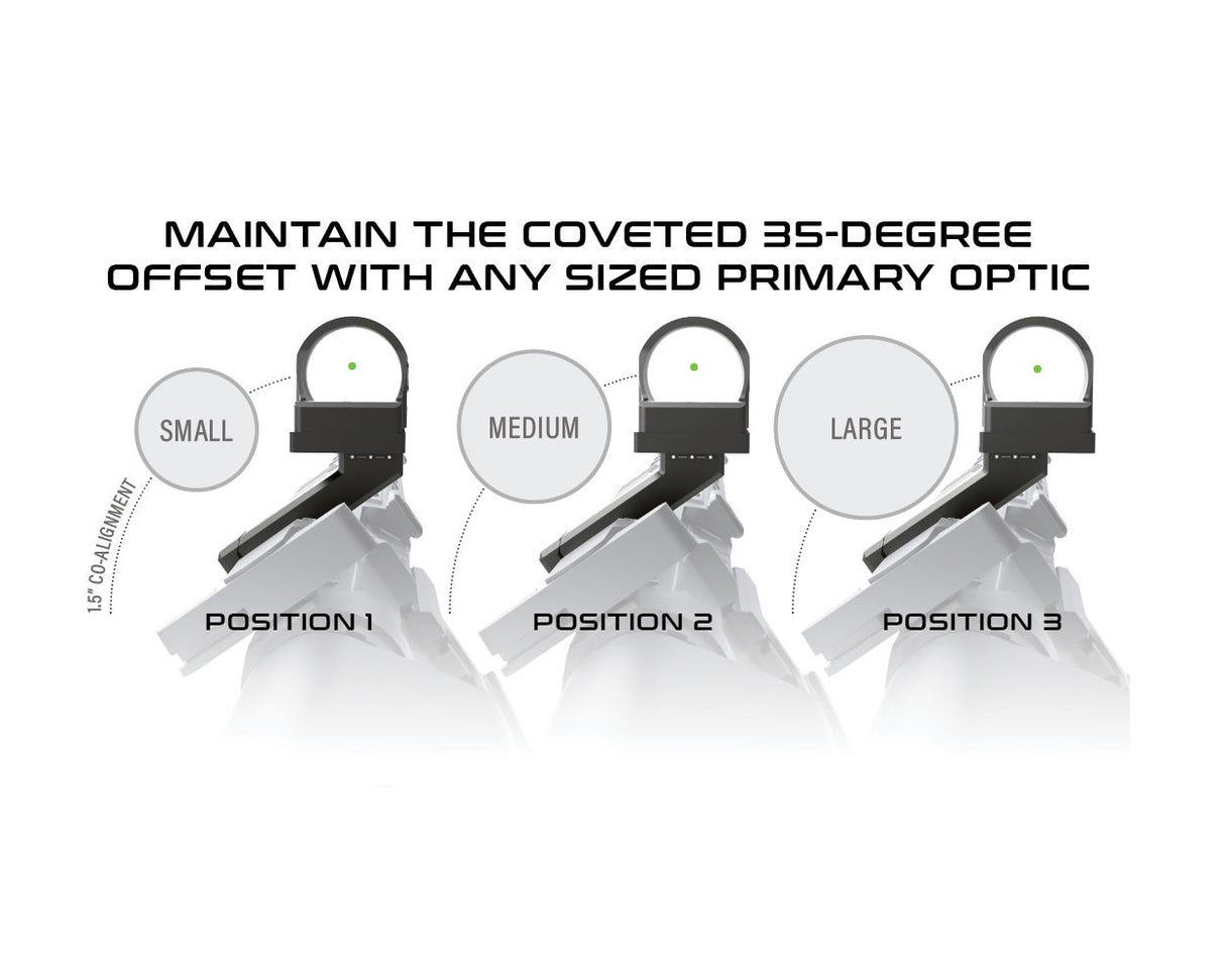 Viridian PINCH Adjustable 35 Degree Offset Picatinny Mount - RMR, RMSc, ACRO, DOCTER Mounts (Pick One)