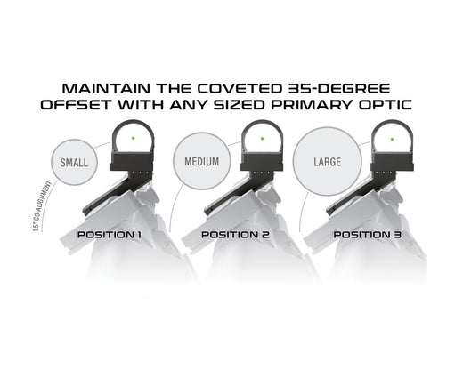 Viridian PINCH Adjustable 35 Degree Offset Picatinny Mount - RMR, RMSc, ACRO, DOCTER Mounts (Pick One)